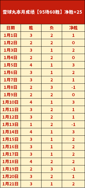 洛夫頓獨攬,籃板,助攻,必赢官方网站入口,必赢bwin官方网站,bwin必赢官方网站,必赢·BWIN唯一官方网址