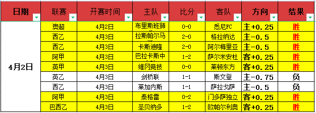 奥斯陆主场,大战腓特烈,斯塔,必赢官方网站入口,必赢bwin官方网站,bwin必赢官方网站,必赢·BWIN唯一官方网址