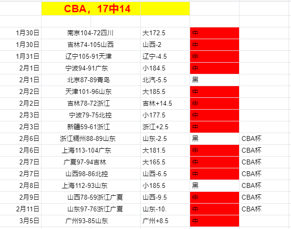 奥斯陆主场,大战腓特烈,斯塔,必赢官方网站入口,必赢bwin官方网站,bwin必赢官方网站,必赢·BWIN唯一官方网址