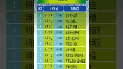 莱万战袍价值连城，马耳他征途为逐顶级球星风采